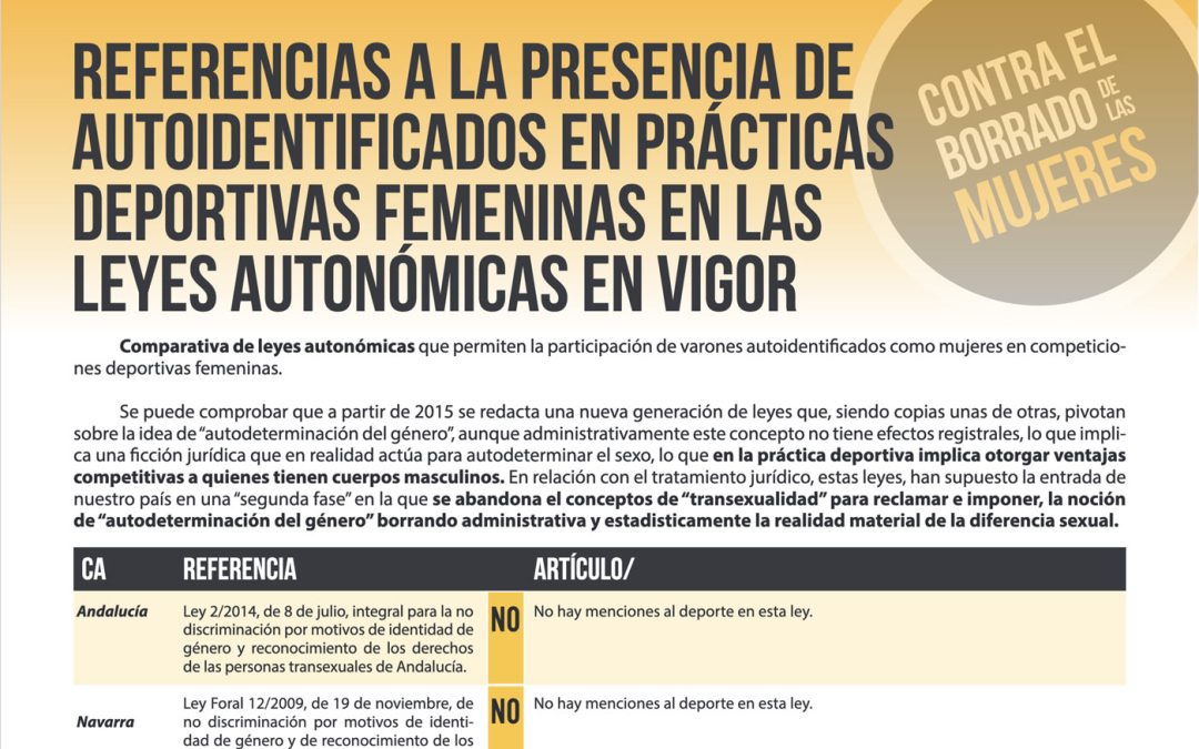Referencias a la presencia de autoidentificados en prácticas deportivas femeninas en las leyes autonómicas en vigor