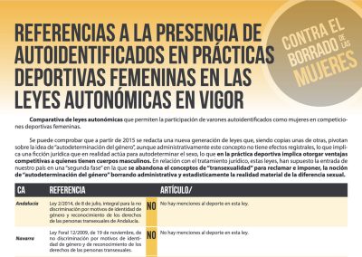 Referencias a la presencia de autoidentificados en prácticas deportivas femeninas en las leyes autonómicas en vigor