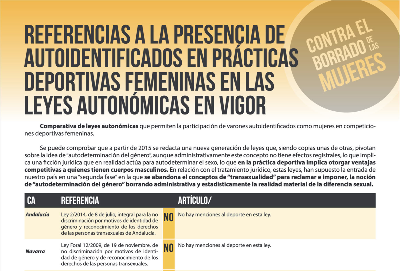 Contra el Borrado de las Mujeres