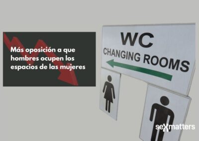 Reino Unido: crece el apoyo a deportes y espacios diferenciados por sexos