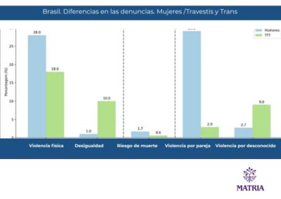 Transactivismo: la usurpación que no cesa