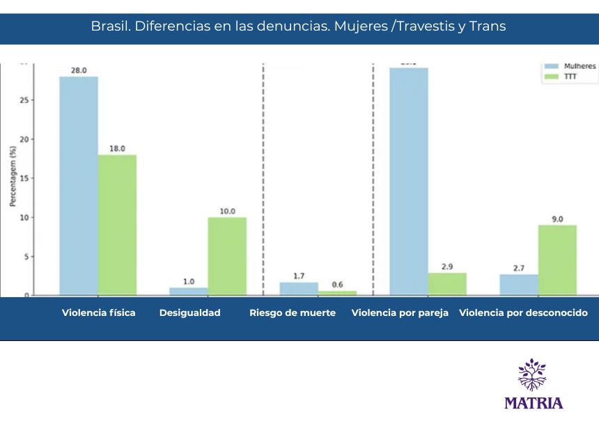 Transactivismo: la usurpación que no cesa